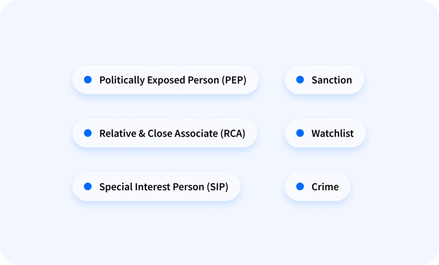 Multiple Risk Categories Illustration