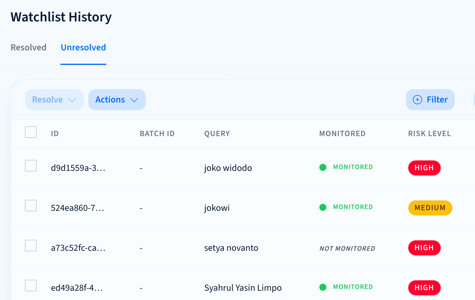 Ongoing Monitoring